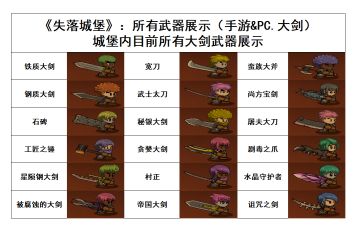 《失落城堡》：所有大剑展示（手游&PC）