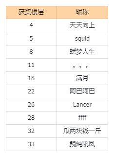 征集活动第二弹，昵称大征集！