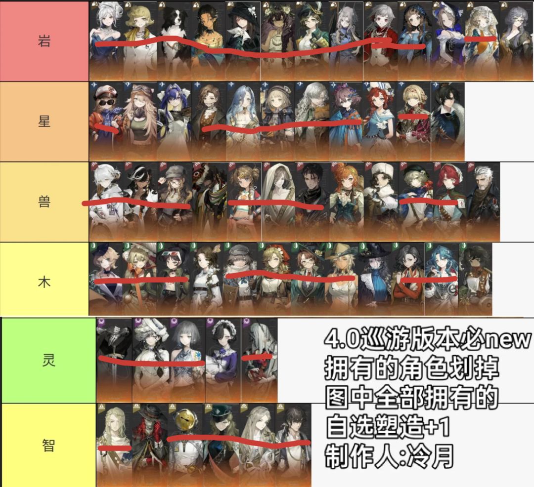 日常提问要退吗?抽到莫丽德尔了 1