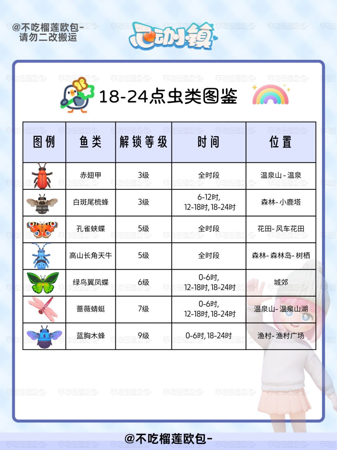 12.31彩虹天攻略 3