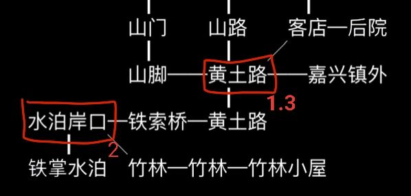 放置江湖 藏锋折掌 四弦子支线截图