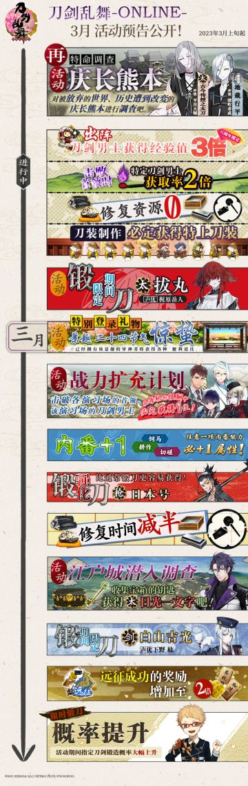 【后续活动预告】
《刀剑乱舞-ONLINE-》中文版三月新版本即将开启。
「谦信景光」「小豆长光」「巴形薙刀」「日向正宗」登场「战力扩充计划」活动！
「日本号」锻刀强化活动开启！
「日光一文字」「南泉一文字」即将登场「江户城潜入调查」活动！
「白山吉光」期间限定锻刀活动即将开启！
远征成功的奖励限时增加至2倍！
「博多藤四郎」锻刀概率即将大幅提升！
登录赠「惊蛰」景趣、内番必成功、修复时间减半等活