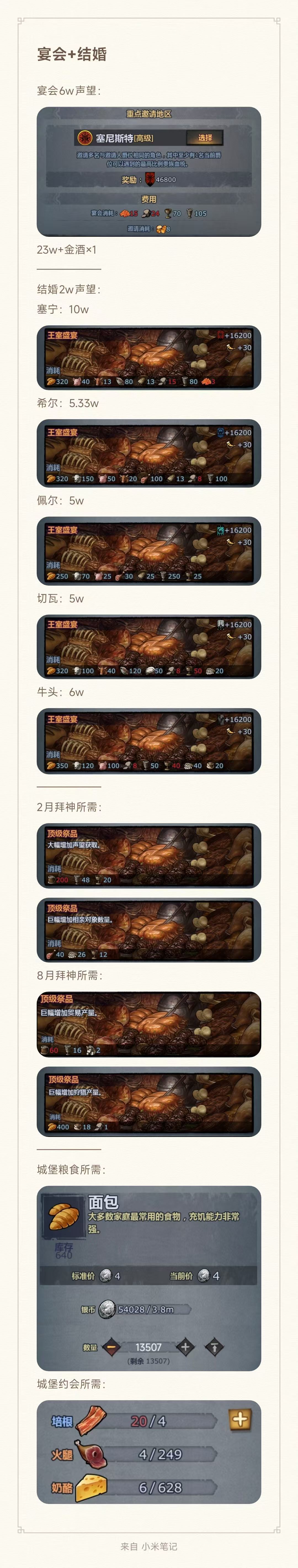 我要开始卷声望了,全部景仰! 1