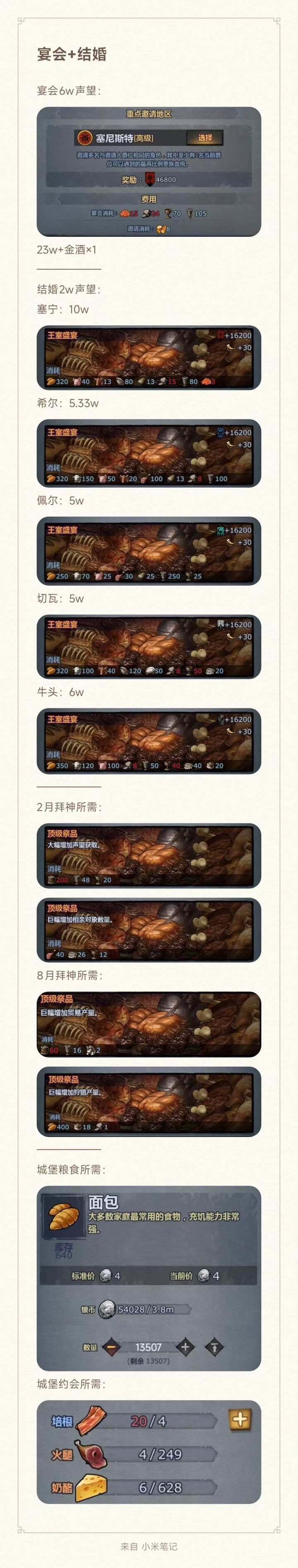 我要开始卷声望了,全部景仰!截图