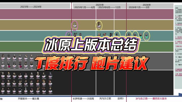 版本总结&T度排行&跑片建议,把控这思路,远离雷坑截图