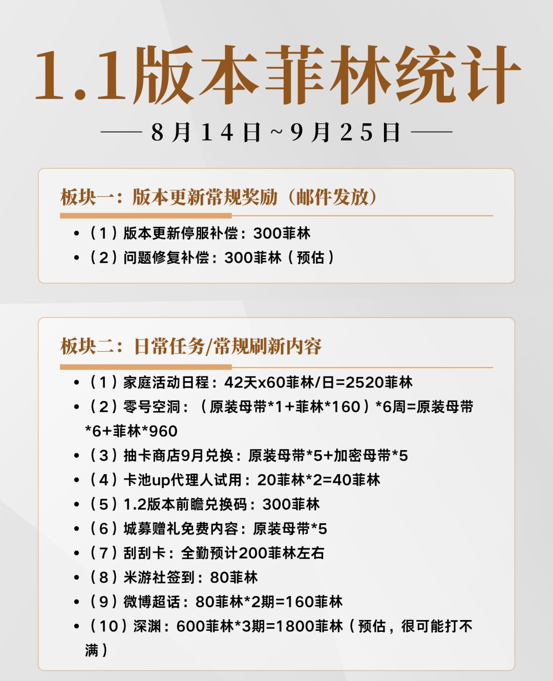 【1.0攻略征集】#绝区零其他指南#菲林统计 3