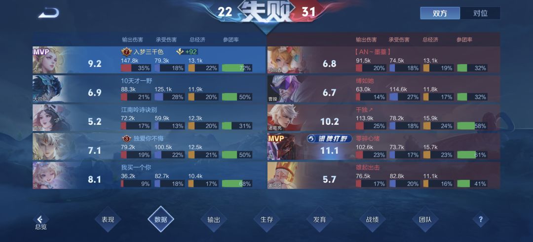 求个大腿,破防了 2