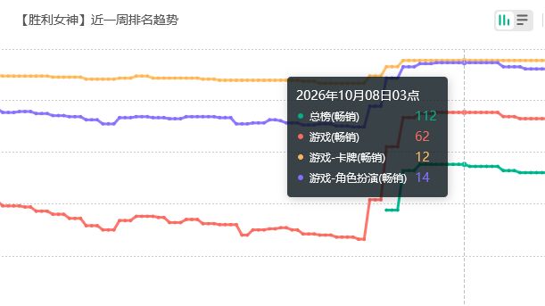 和谐影响不大,妮姬最新流水 2