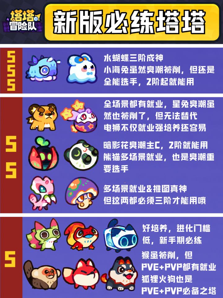 新版塔塔培养优先级截图