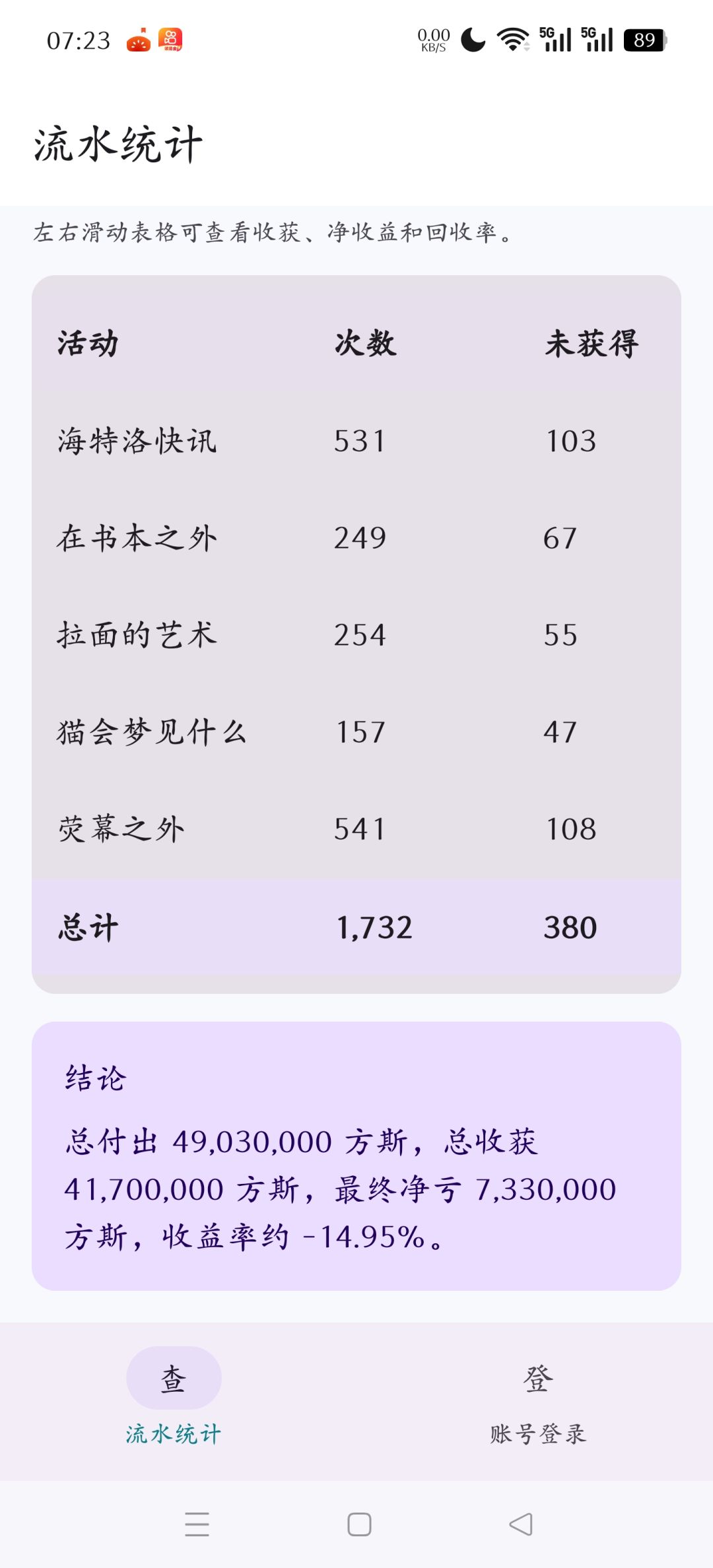 戒赌 1
