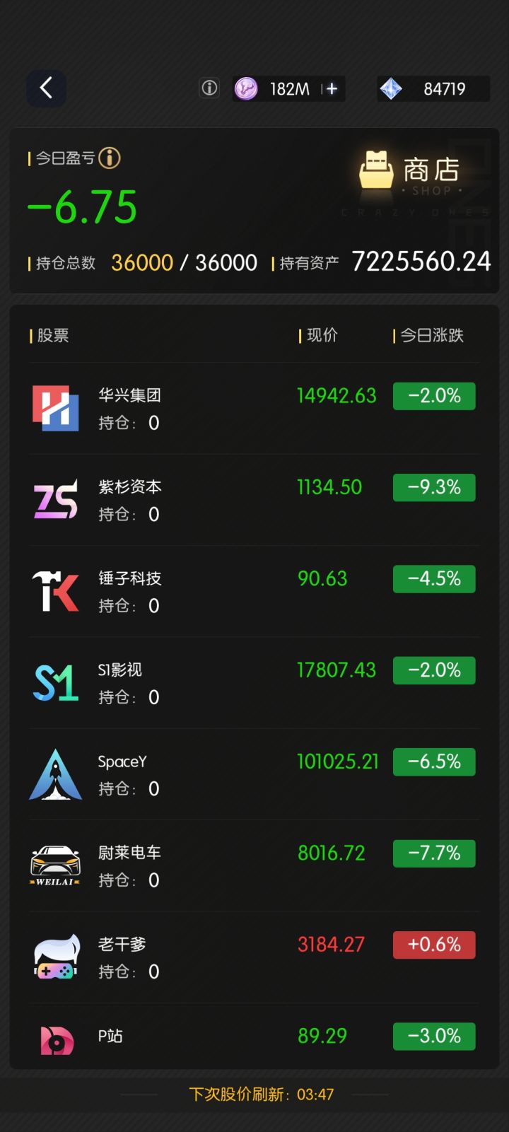 每日股票➕本期看点截图