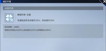 【锚点降临】11.10无限城满分阵容分享