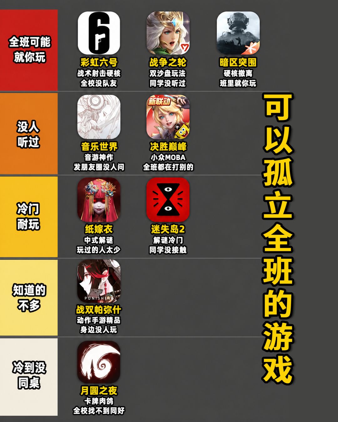 有没有那种全班就你一个人在玩的游戏? 2