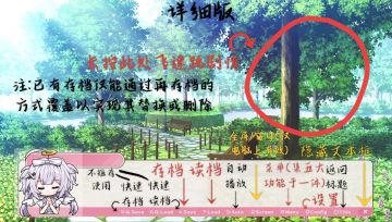 旧版操作页面注解(不适用于当前版本)