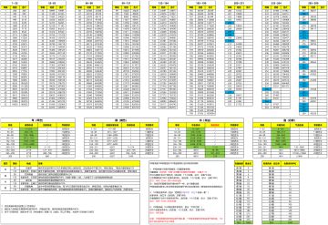 【四艺攻略】经验统计待完善&四艺令消耗&属性&奇珍&传承