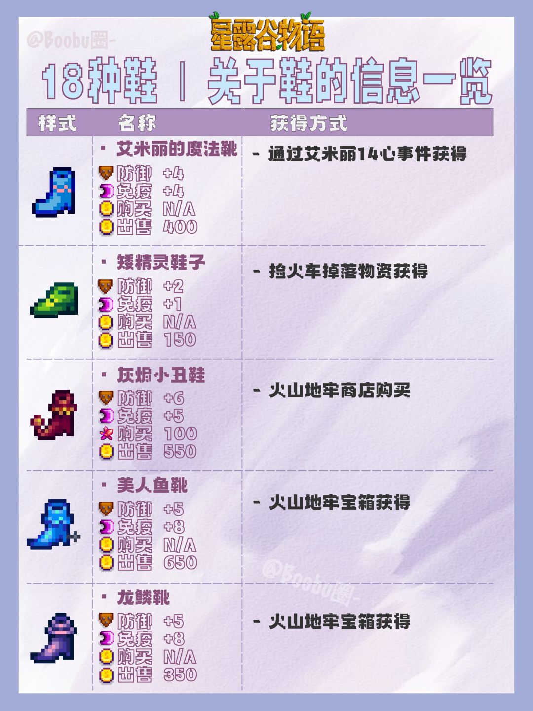 星露谷🌟各种鞋子的获取方式与信息大全🩰截图