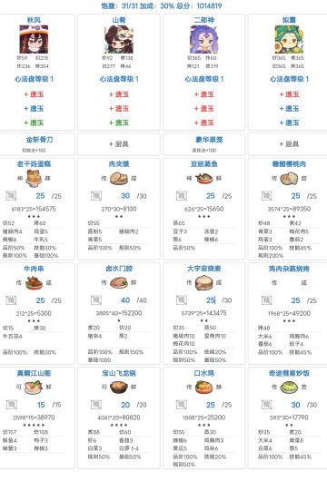 萌新黑暗料理4档攻略