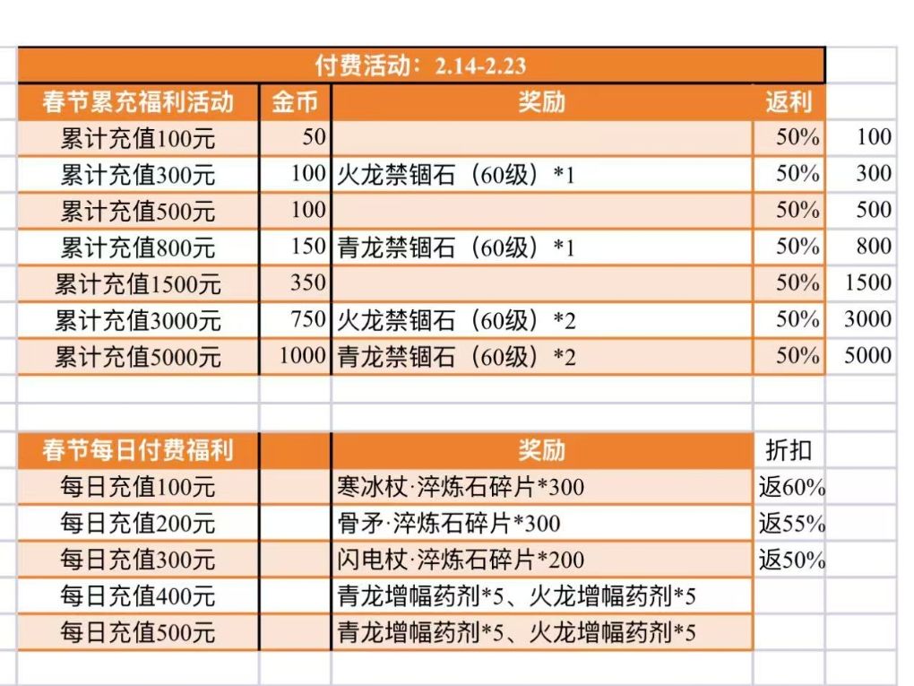 《黑光生存进化》线上活动来袭! 3