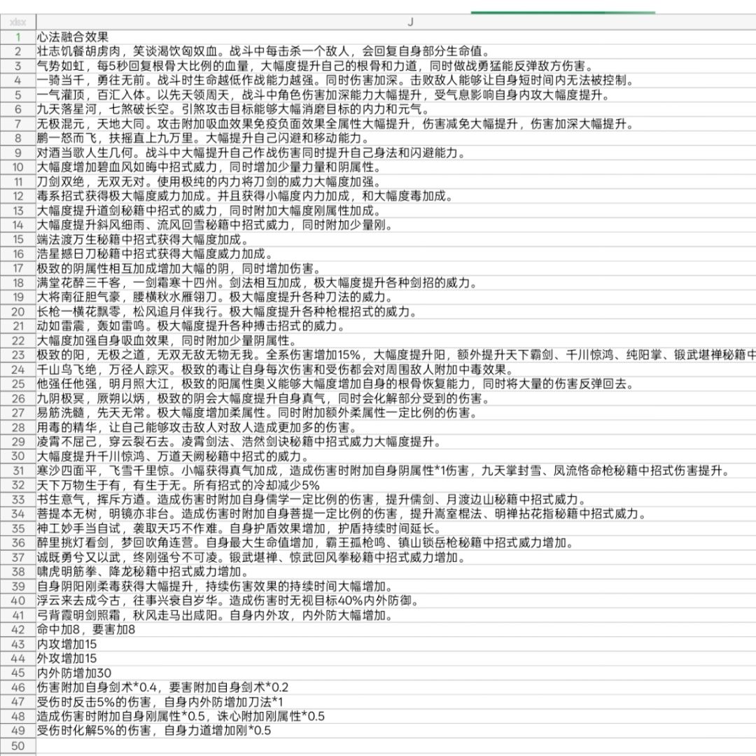 险恶江湖心法融合,七阶物品和经脉书掉落点 2