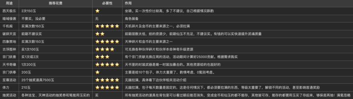 大话蜀山攻略-看这一篇就够了截图