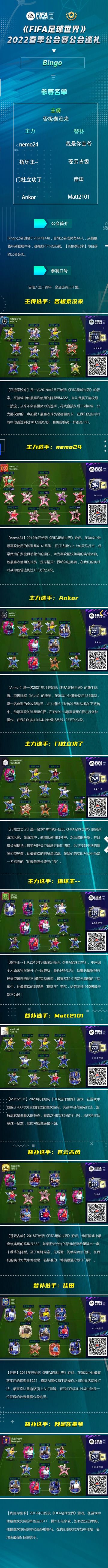 《FIFA足球世界》2022春季公会赛公会巡礼
