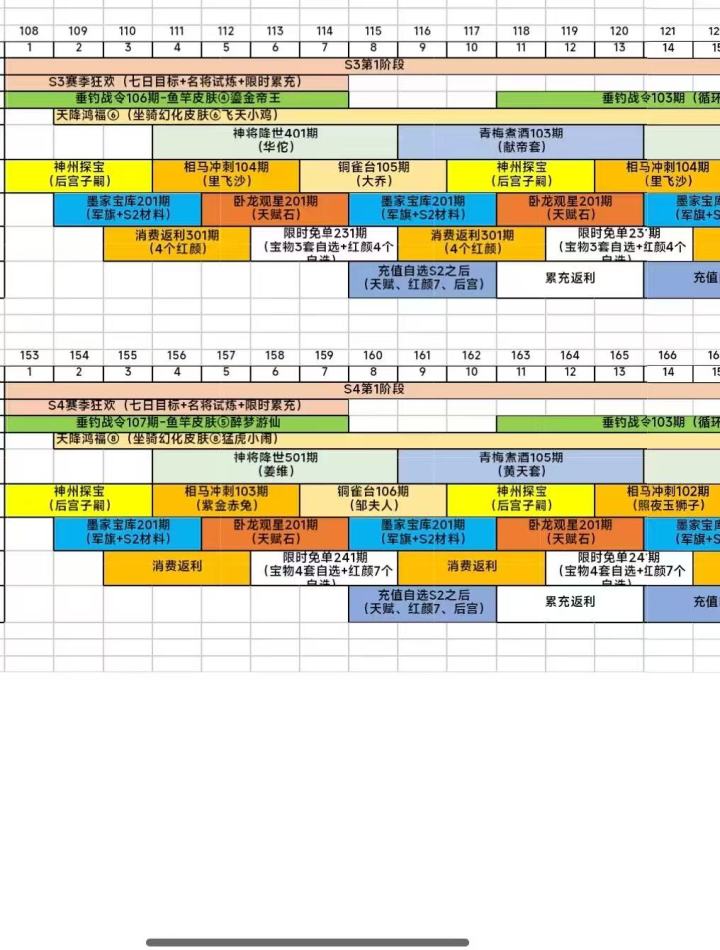 #活动预览
我们盟的小雨神提供,S3赛季和S4赛季活动预览图。我们是266魏国,欢迎加入截图