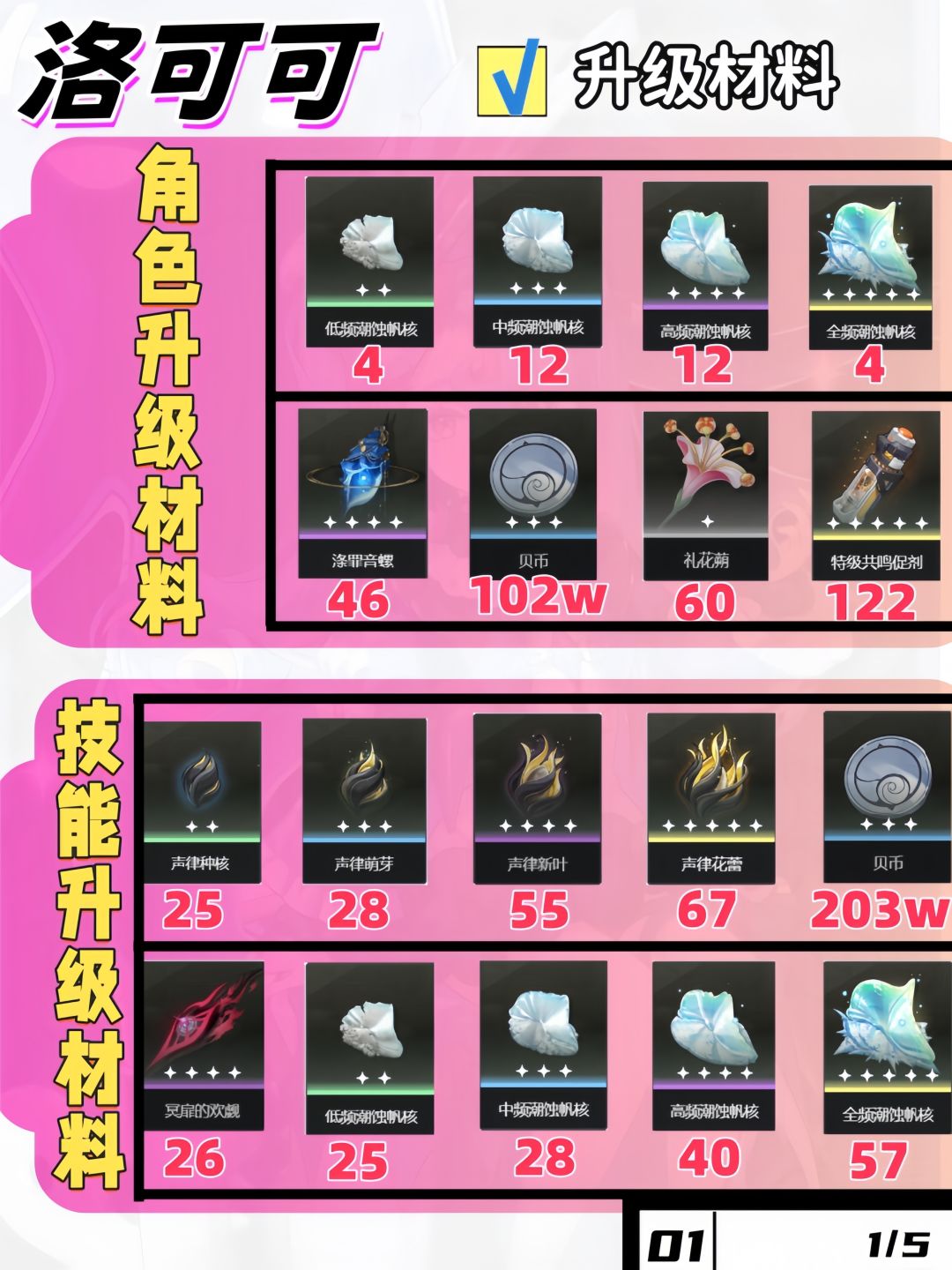 鸣潮角色/ 2.0洛可可培养攻略一图流 2
