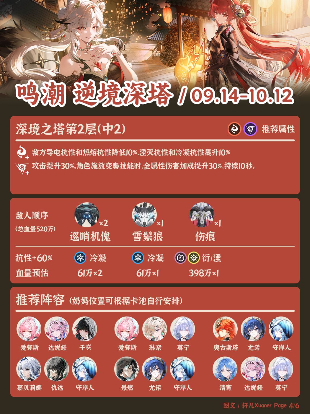 鸣潮逆境深塔260914期推荐阵容 4