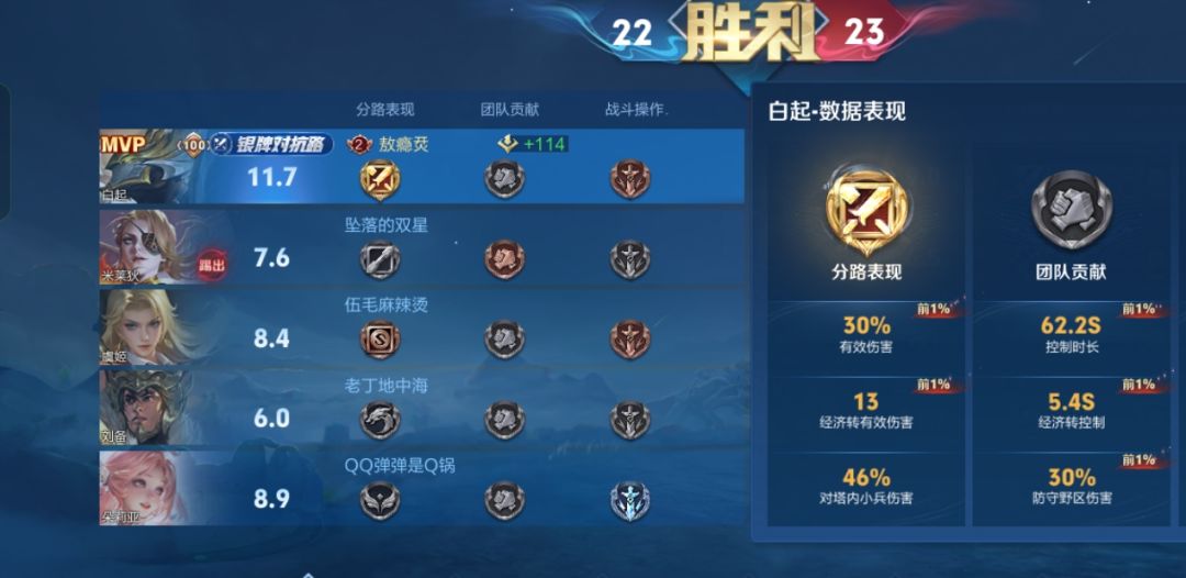 要怎么样才算有贡献 1