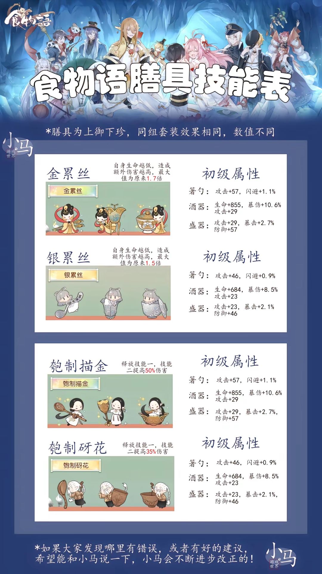 ‼️食物语‼️膳具技能表（珍御对照）（1）‼️ 3