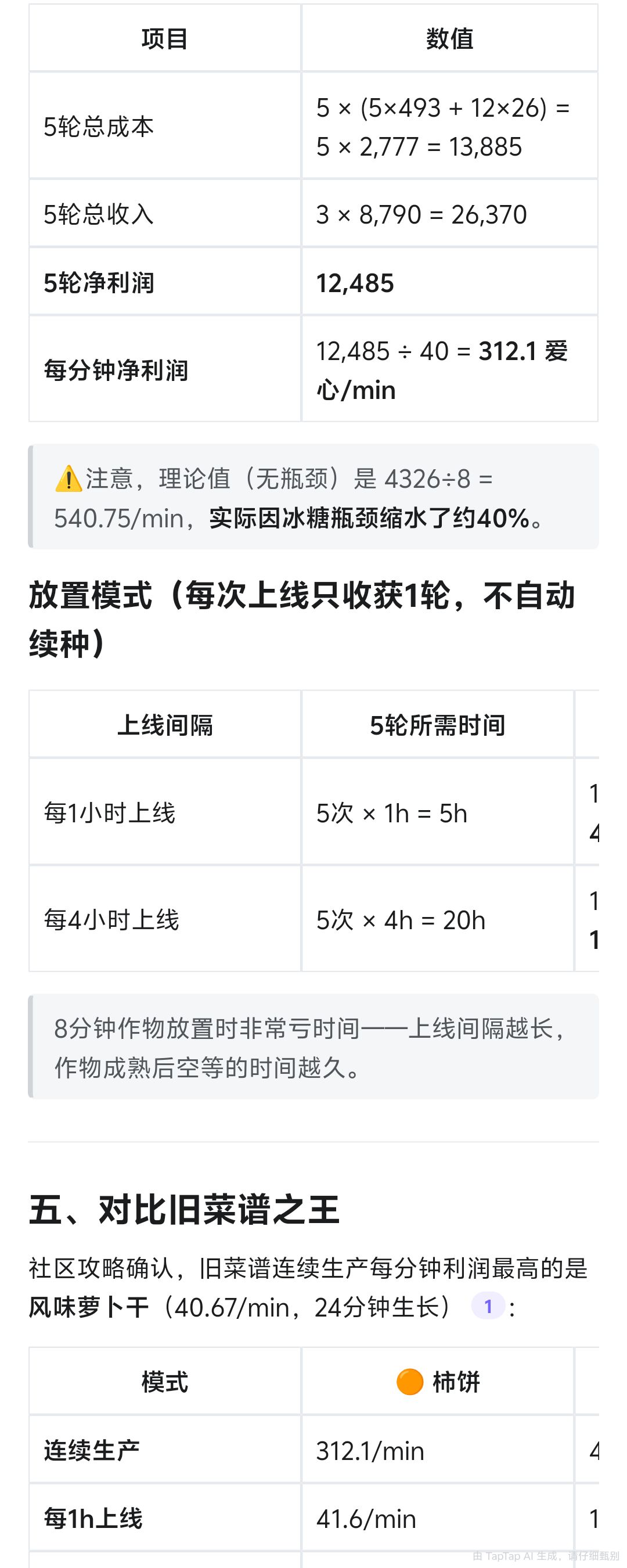 AI生成 我的可爱村柿饼制作收益分析 4