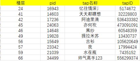 TapTap