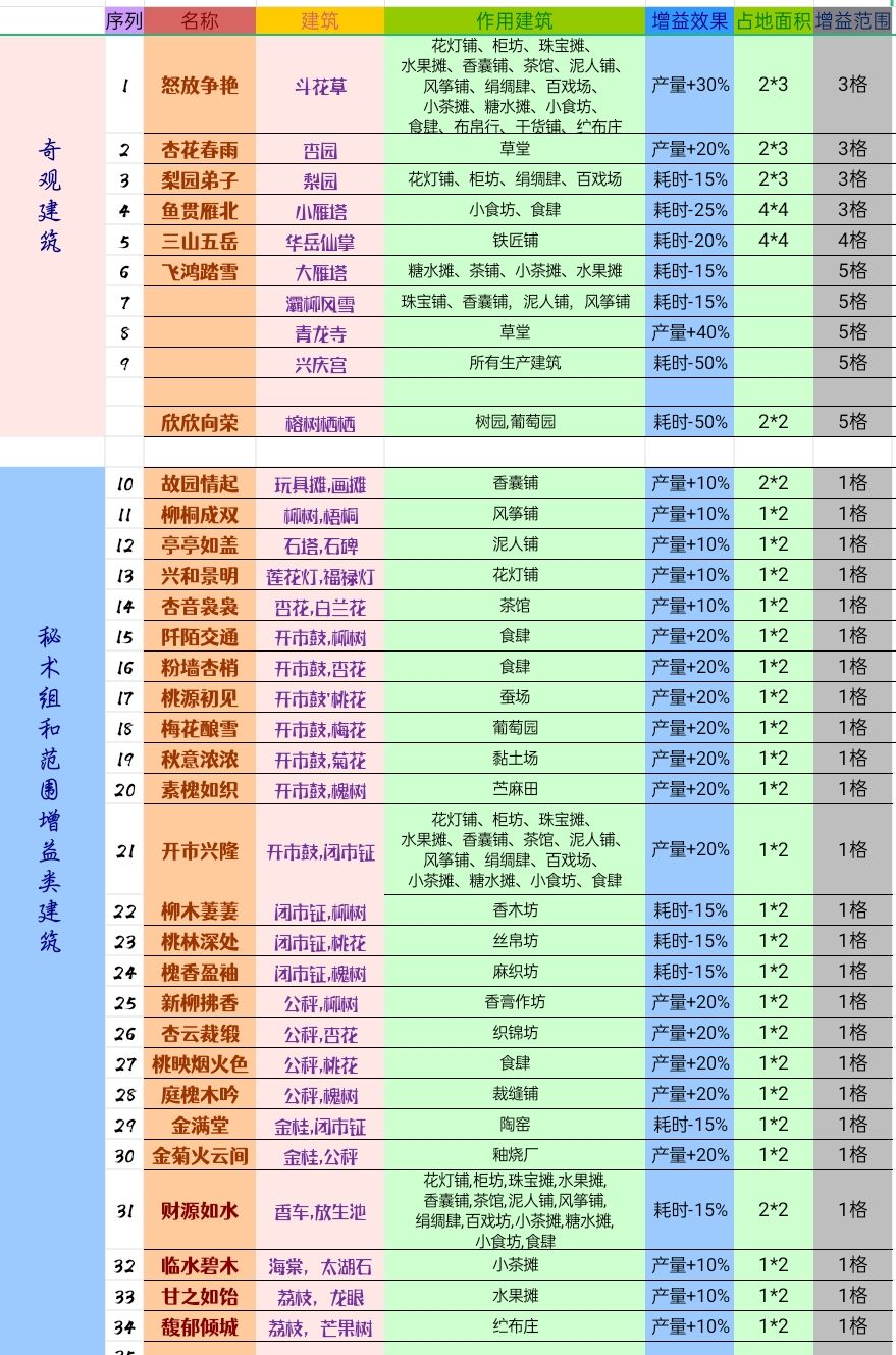秘术攻略 2