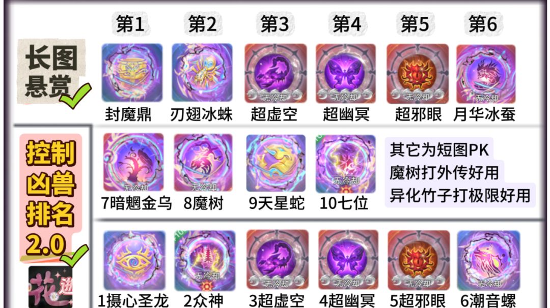 第590期、控制凶兽排名2.0截图