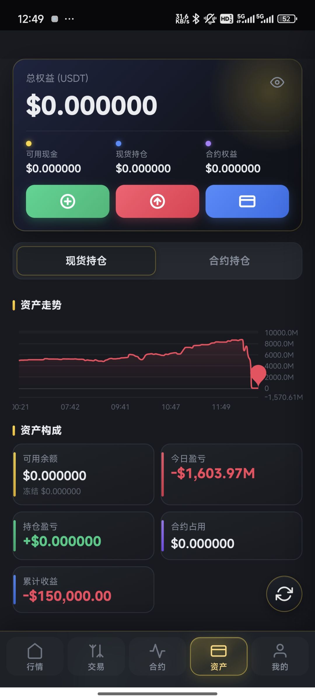 那些张口说我刷资金的 4