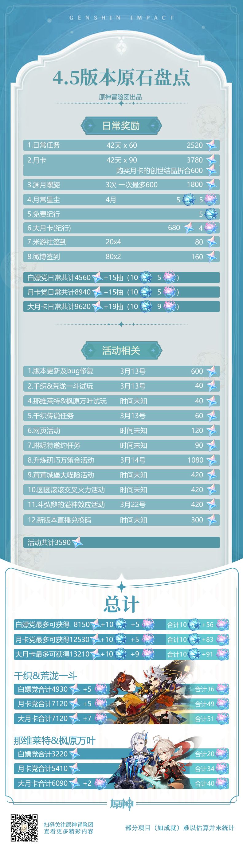 #原石统计#这是高潮前的平静? 4.5原石统计 2