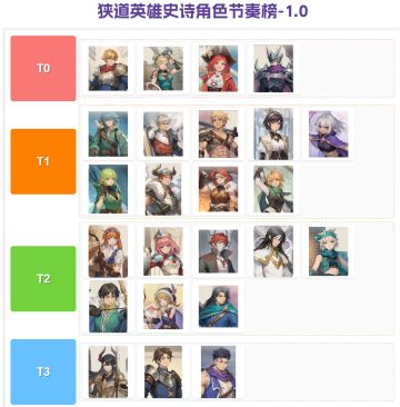 【攻略】史诗角色节奏榜！纷争开始吧！