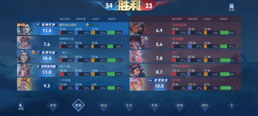 越来越迷糊了 2