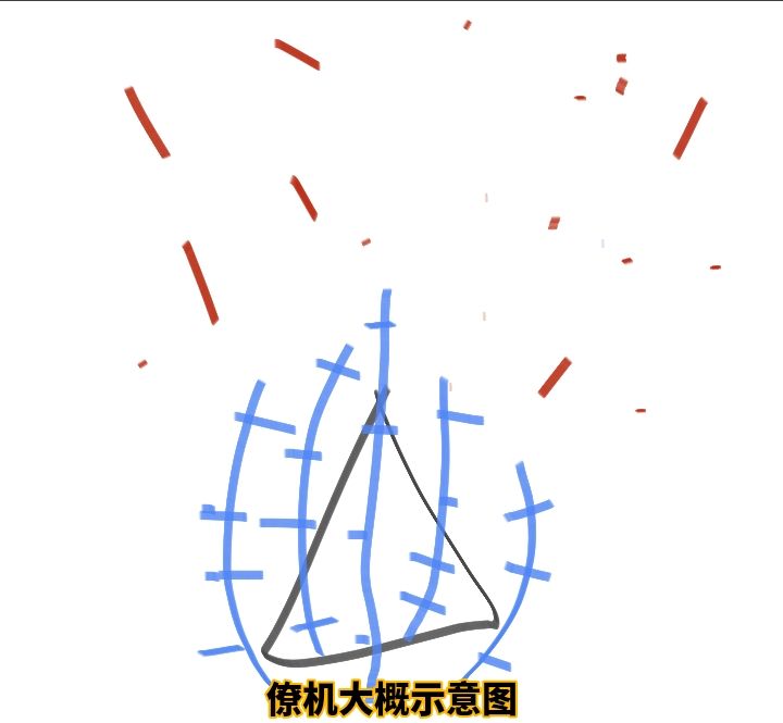 战机创意分享1 4