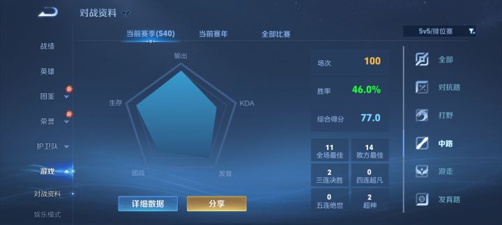 你们说我这胜率正常吗?截图
