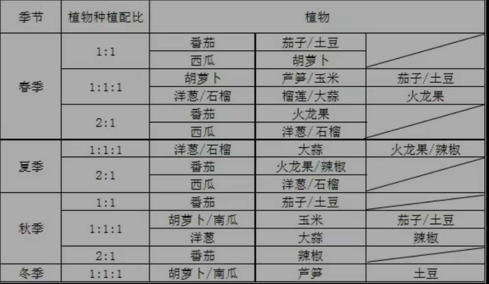 人人都可以种出巨大植物！！！截图