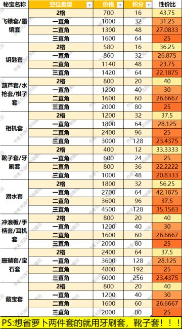 海底秘宝之两件套延伸