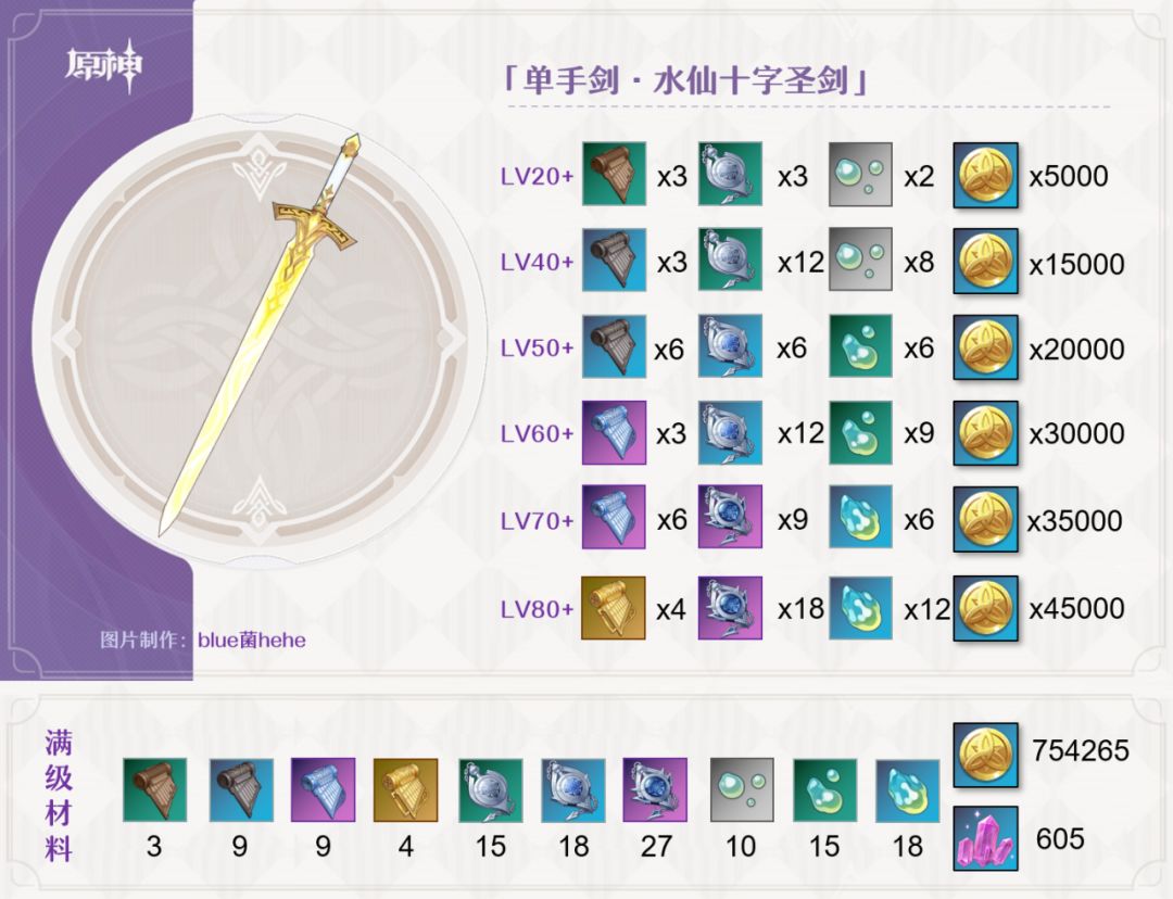 #武器测评#荒芒触发器—水仙十字圣剑解析 2