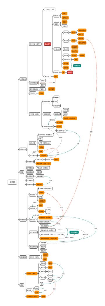 深空之眼全角色归属一览（V2.6）