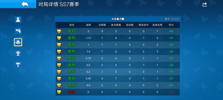 没关系哦,只要我们还在,就一定是全胜吧截图