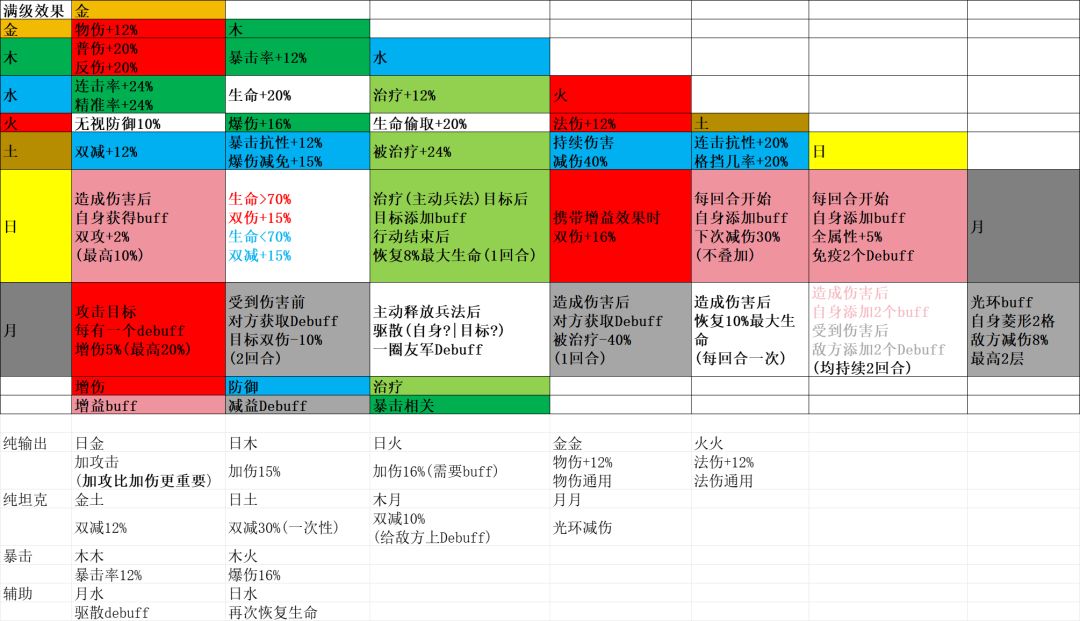 星符效果一览截图