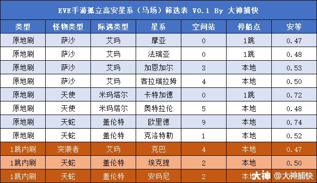 给刚入萌新一些建议 2