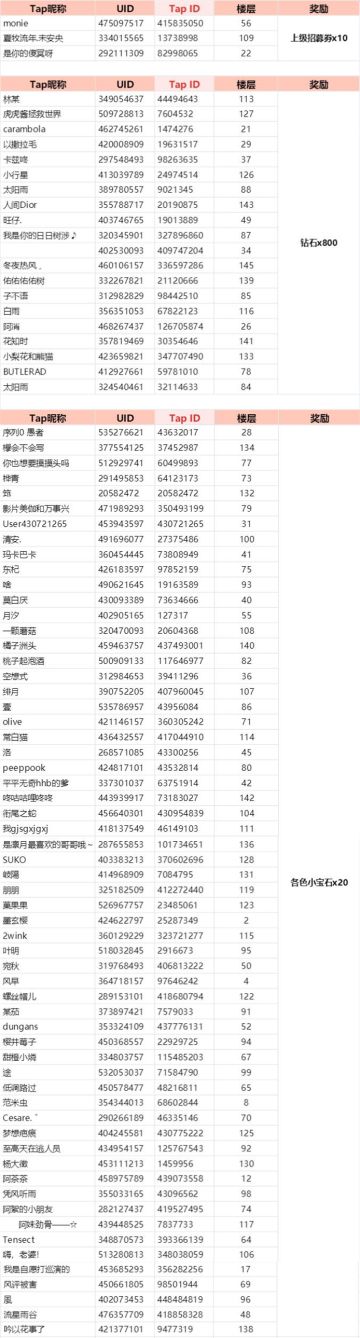 （已开奖）致温柔的心意~分享ES友情故事，赢取十连好礼~