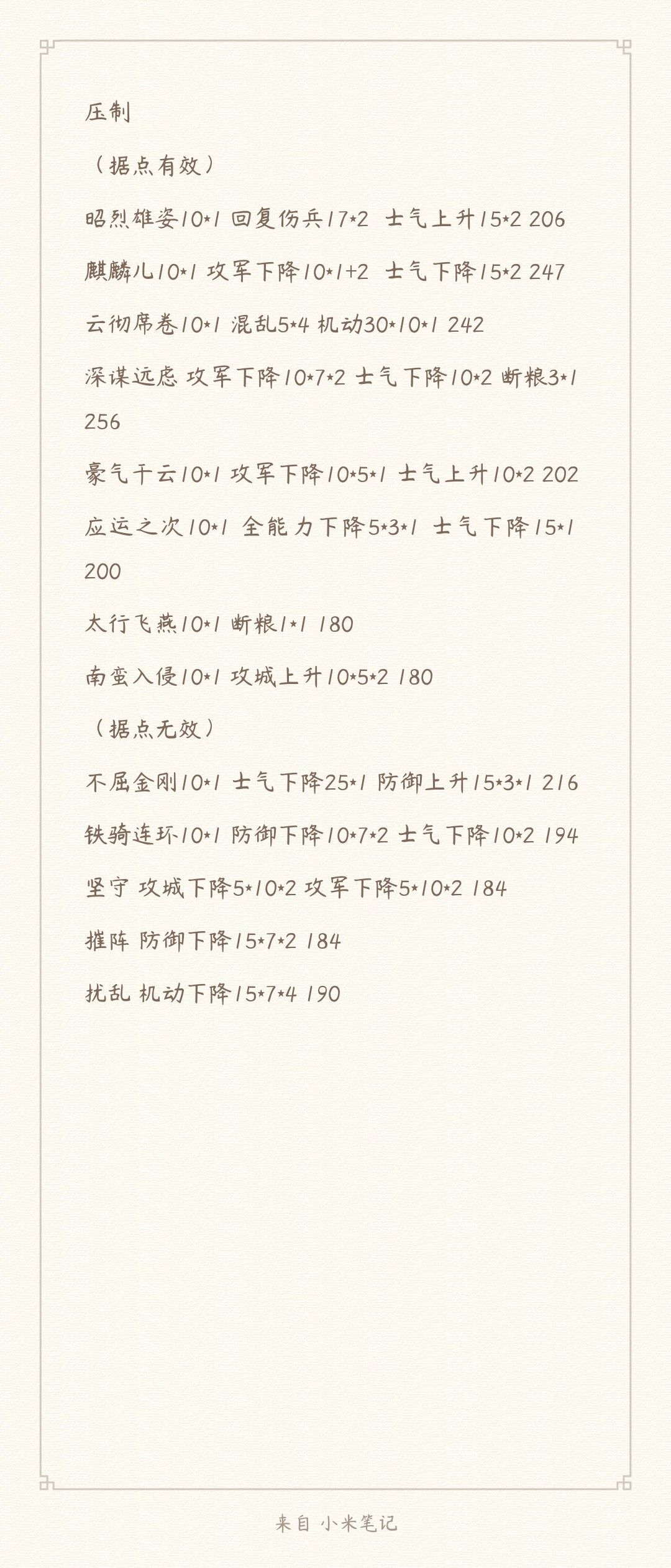 襄阳区战法改动(部分) 2