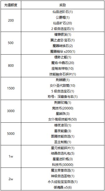【线下活动】神秘好物低价抢·线下砍价派对